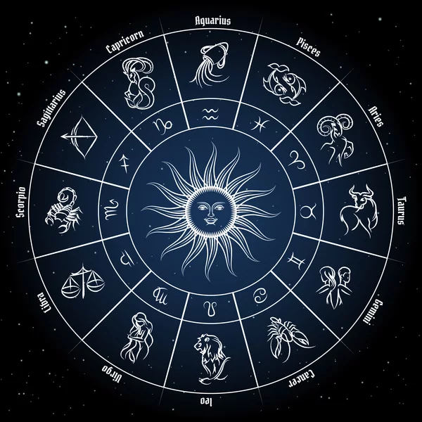 The Zodiac and Dating Understanding the 12 Signs